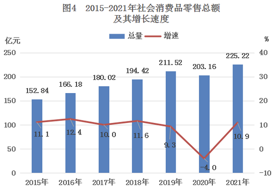 2021年臺(tái)山市國民經(jīng)濟(jì)和社會(huì)發(fā)展統(tǒng)計(jì)公報(bào)——日用品批發(fā)業(yè)發(fā)展分析
